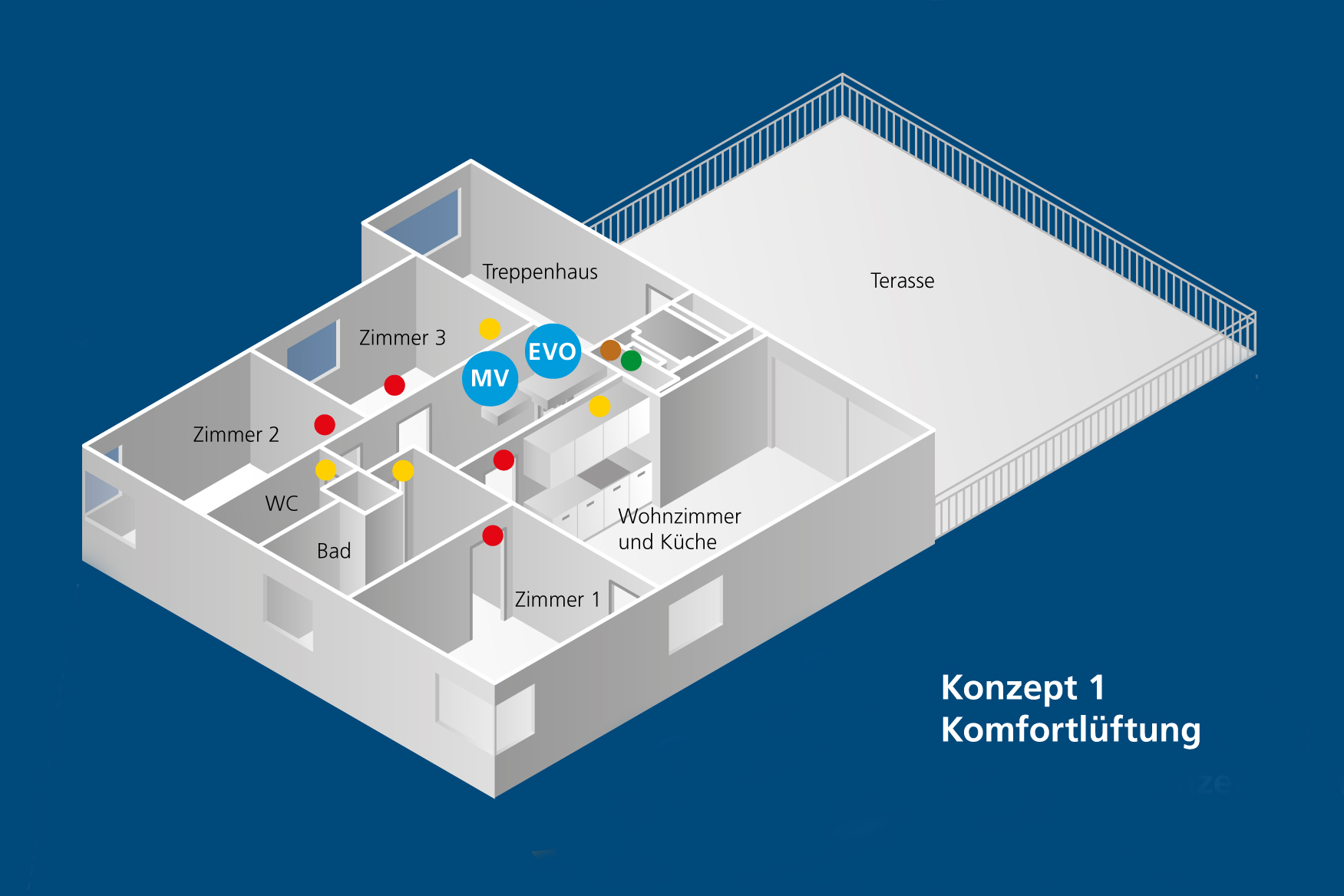 WESCO Lüftungskonzept Komfortlüftung