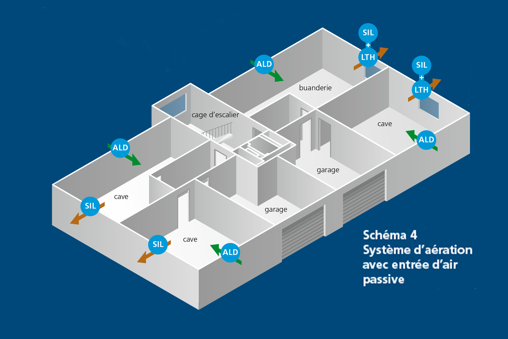 WESCO schéma système d'aération avec entrée d'air passive