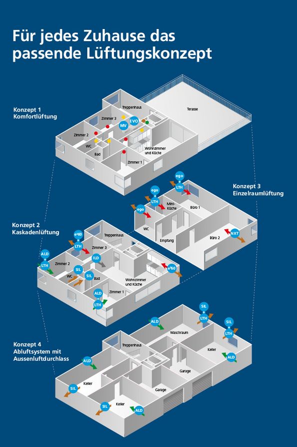 WESCO Lüftungskonzepte für Wohnungen