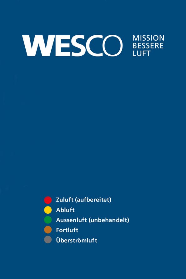 Bildlegende Farben von WESCO Lüftungskonzepte für Wohnungen